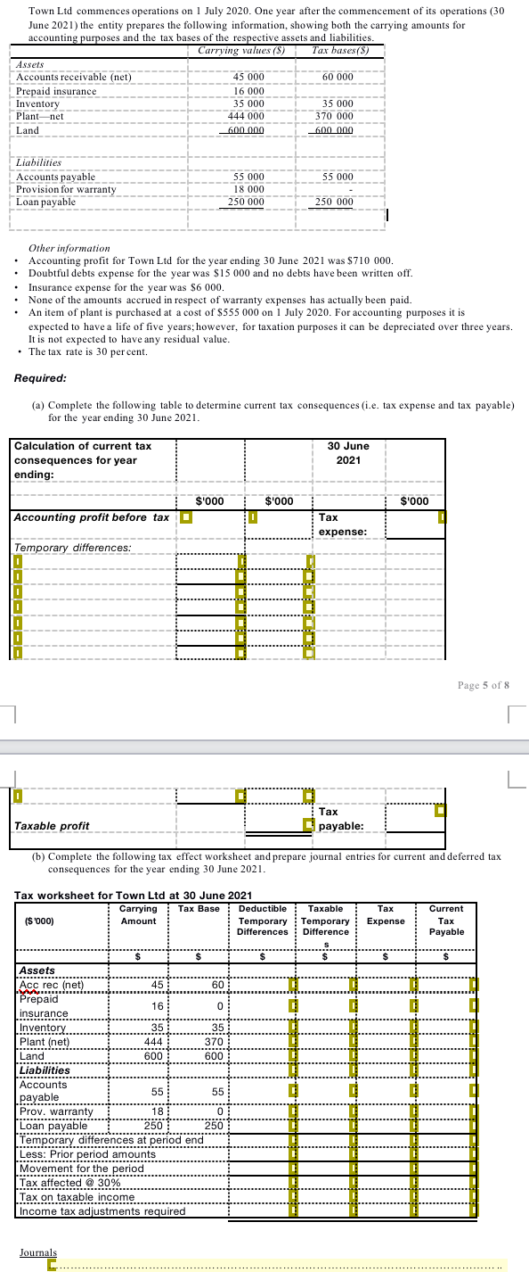 . Fanporary differences at period end tevable Town Ltd commences operations
