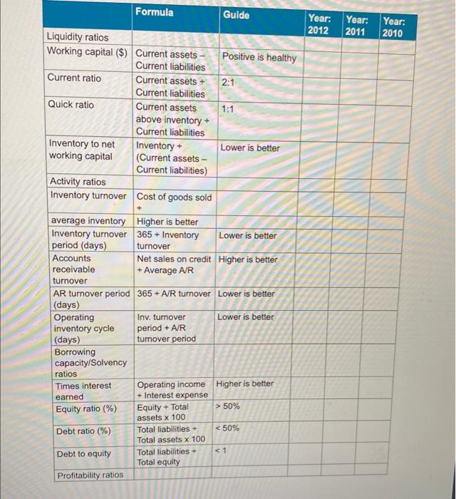 Task 4 Write a report to management, following the information provided in