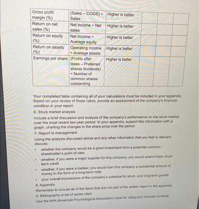 Learning Activities 4.3. 4.4 , and 4.5 . Task 6 Submit the