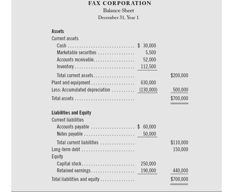 statement and balance sheet for the year ended December 31, Year 1,