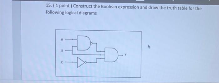  15. ( 1 point ) Construct the Boolean expression and draw
