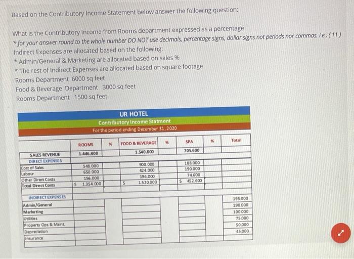  Based on the Contributory Income Statement below answer the following question: