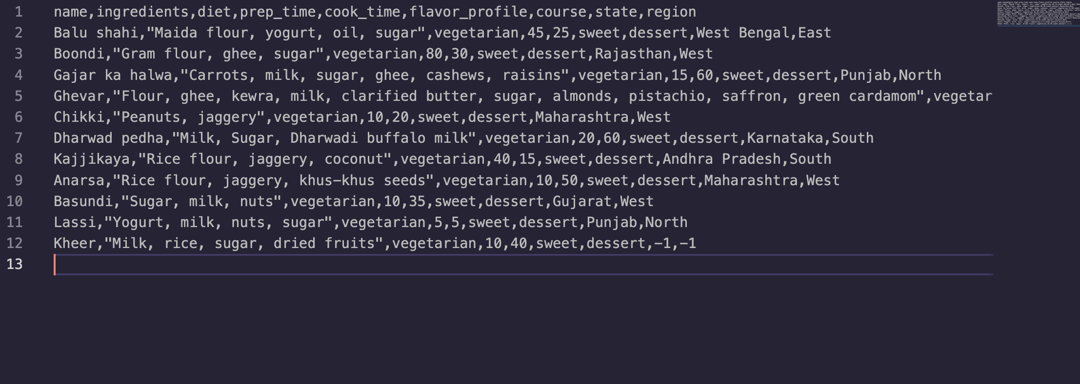 Can you make a code implementing the following guidelines? Overview Food enthusiasts