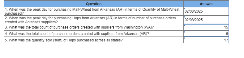 \begin{tabular}{|l|r|} \hline \multicolumn{1}{|c|}{ Question } & \multicolumn{1}{|c|}{ Answer } \\ 1.WhenwasthepeakdayforpurchasingMalt-WheatfromArkansas(AR)intermsofQuantityofMalt-Wheatpurchased?