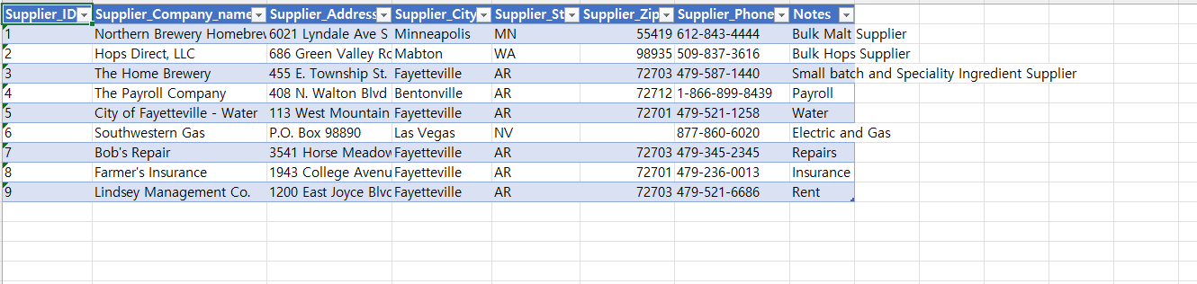 the total count of purchase orders created with suplliers from Washington (WA)?