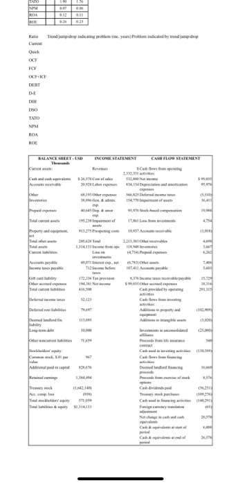 1 Individual Assignment (63 points) The Cheesecake Factory Use the attached financial