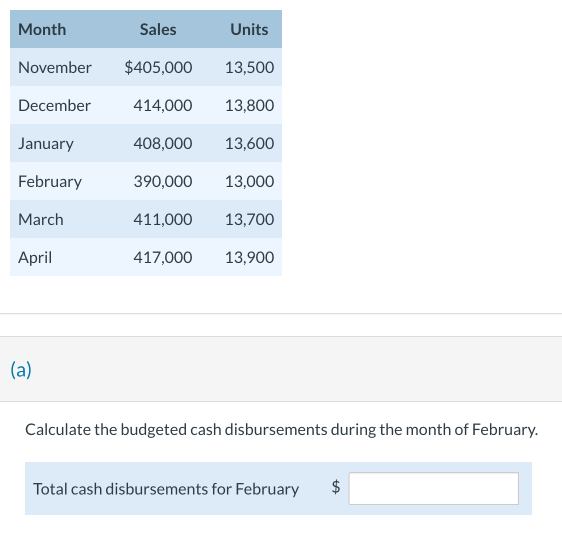 Oriole State sells electronic products. The controller is responsible for preparing the