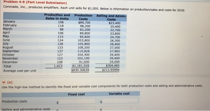  Problem 4-9 (Part Level Submission) Coronado, Inc., produces amplifiers. Each unit