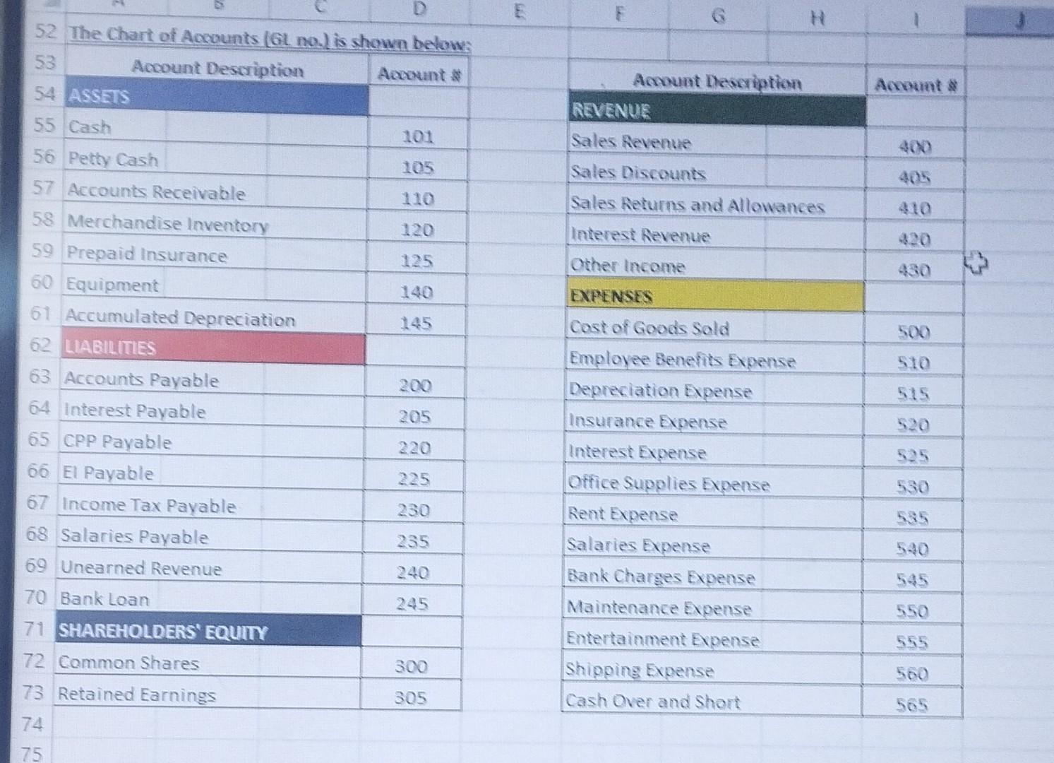 were hired to account for Iransactions for the month of June 2023,