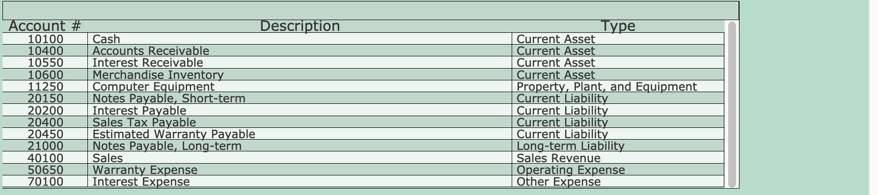 in the Chart of Accounts (click on Chart of Accounts to view).