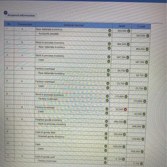 to the questions displayed below) Marco Company shows the following costs for