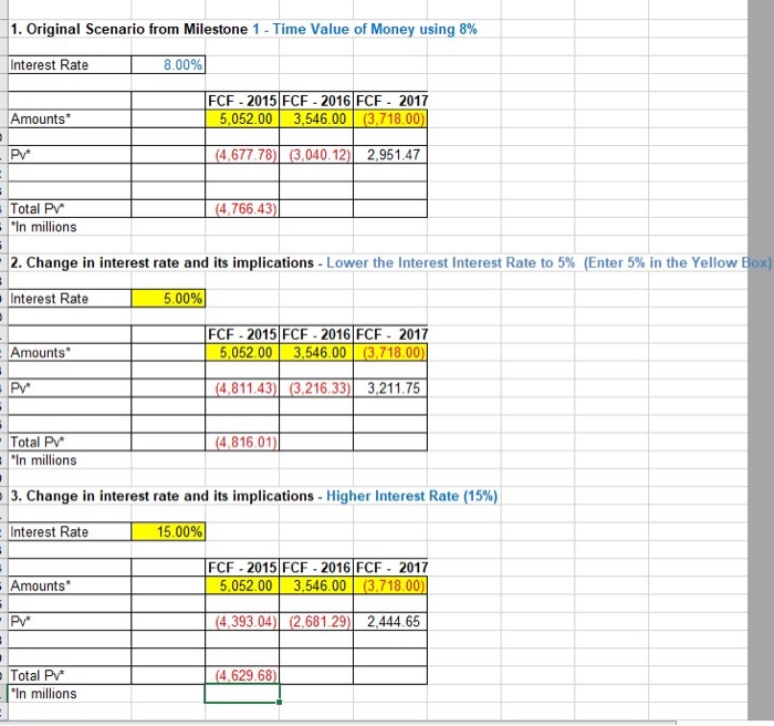  I inputed the numbers in the excel speadsheet from the two