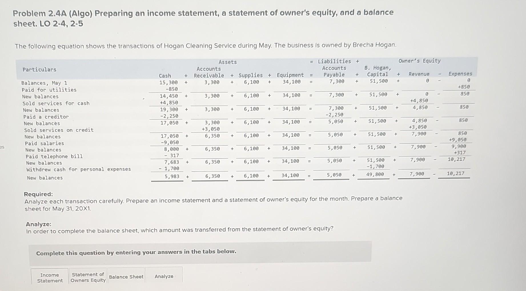 please complete all steps Problem 2.4A (Algo) Preparing an income statement,