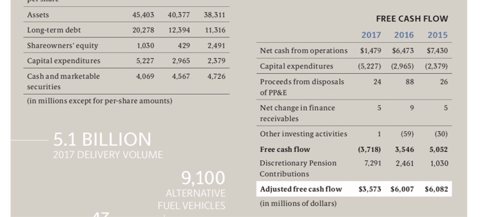 - 2017 5,052.00 Amounts 3,546.00 (3,718.00) Pv (4,677.78) (3,040.12) 2,951.47 Total Pv