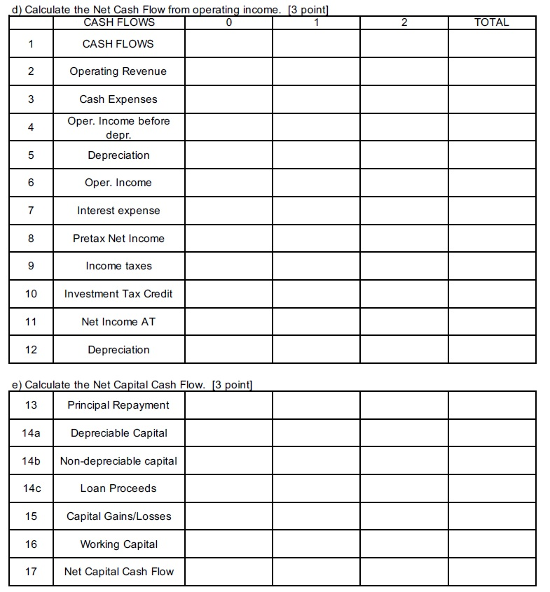  d) Calculate the Net Cash Flow from operating income. e) Calculate