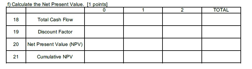 the Net Capital Cash Flow f) Calculate the Net Present Value Information