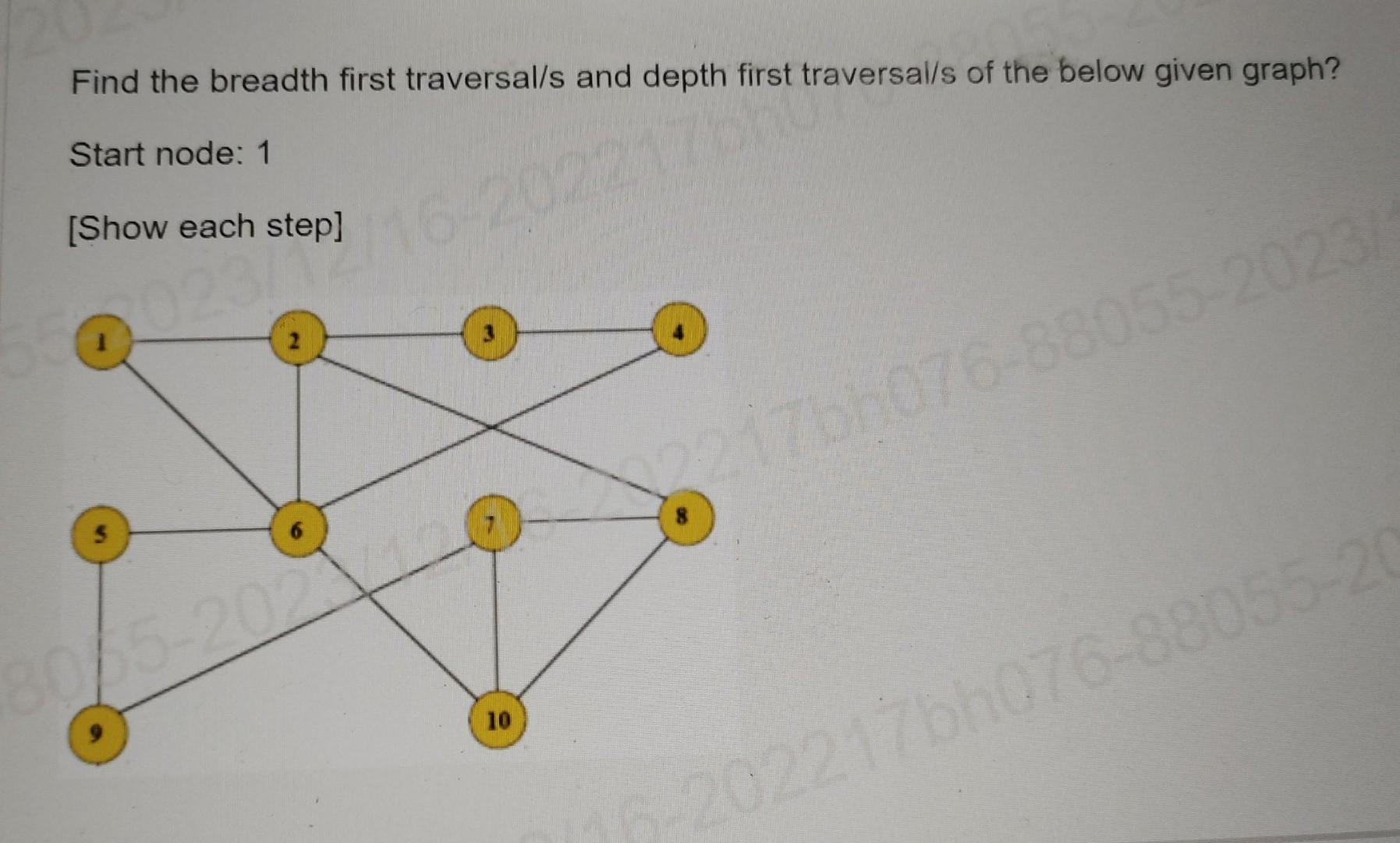  Find the breadth first traversal/s and depth first traversal/s of the