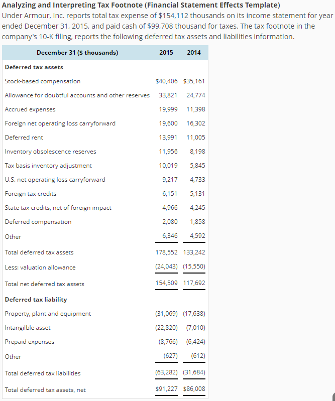 A. What proportion of the foreign net operating losses does the