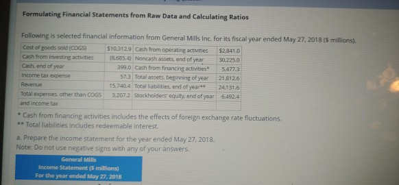  Formulating Financial Statements from Raw Data and Calculating Ratios Following is