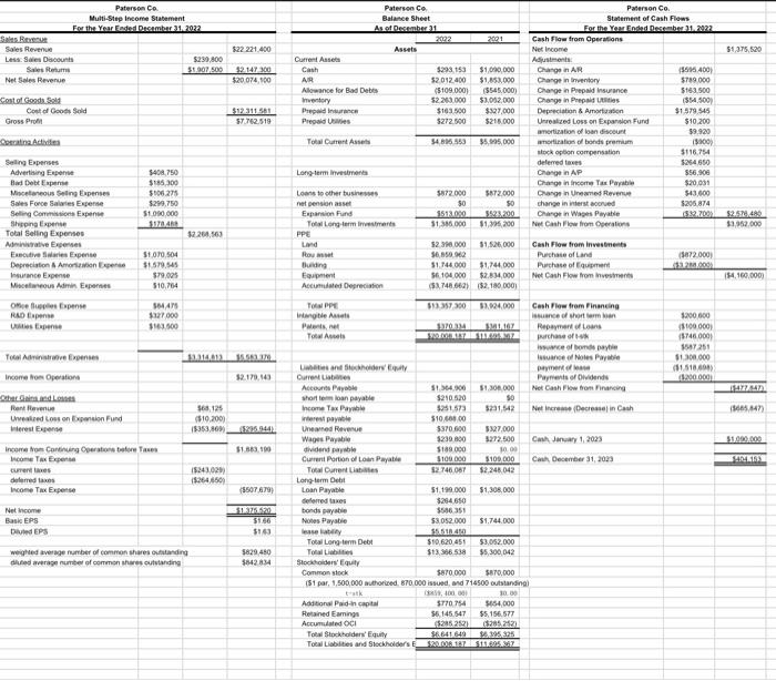 please help switch the cash flow statement from Indirect Method Statement of