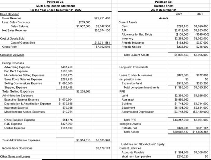 Cash Flows to a Direct Method Statement As a relatively new public