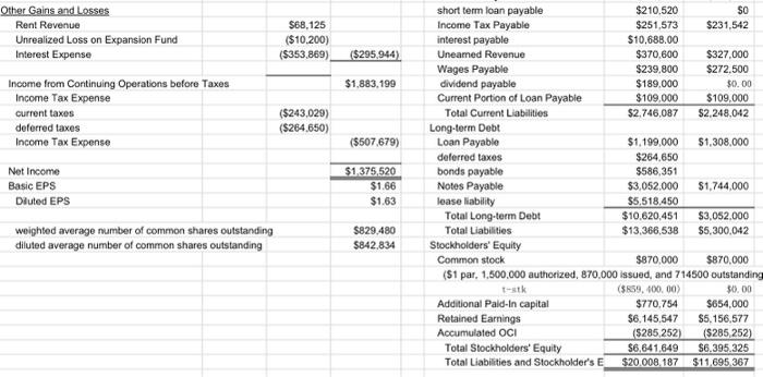 corporation, Paterson still has several large investors that hold seats on its