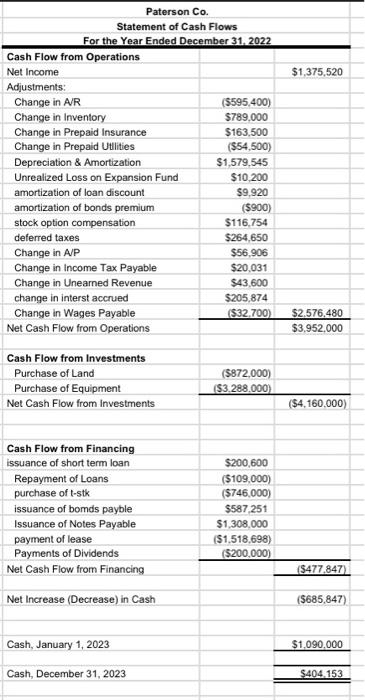 Board and have significant control over the companys decisions. These investors have