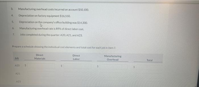 cost system. The following data summarize the operations related to the first
