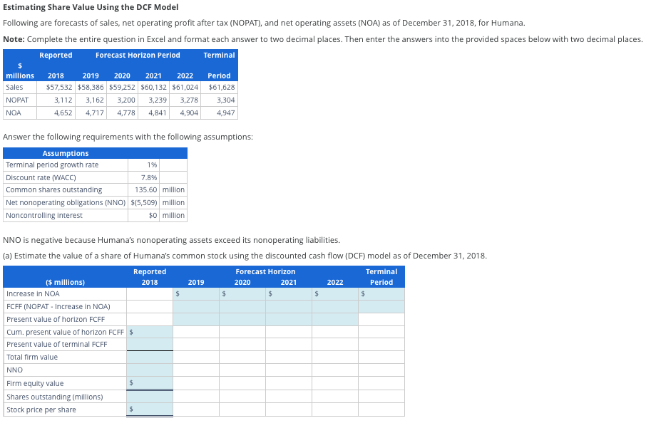  Estimating Share Value Using the DCF Model Following are forecasts of