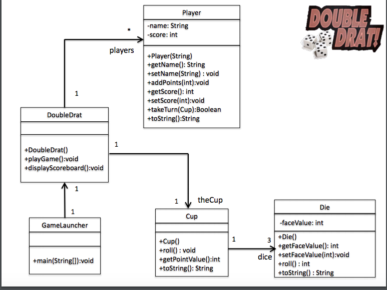 format shown on the last page, although your actual output will vary