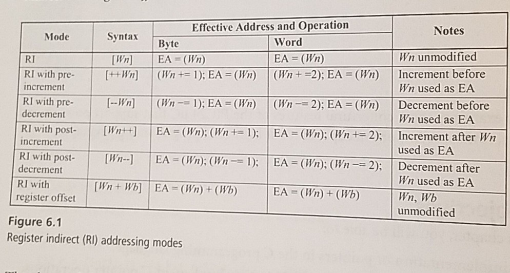 following code, variables are stored starting at location Ox1000. ng 16 bits