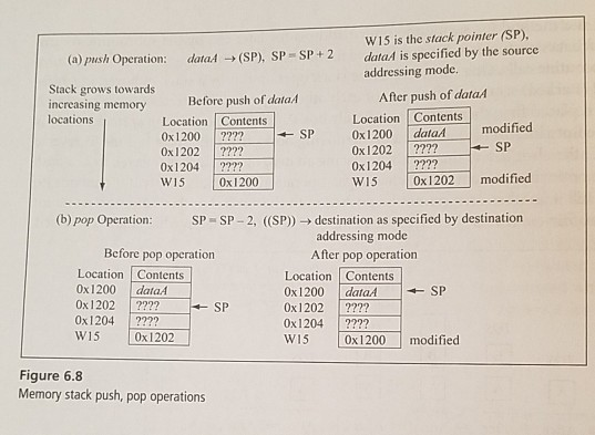 wide and show the memory locations that are assigned to each array