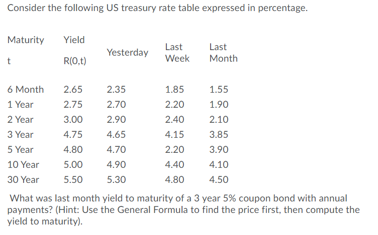 undefined Consider the following US treasury rate table expressed in percentage. Maturity