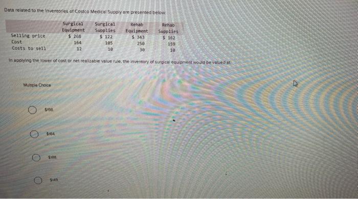 I need help with this question Data related to the inventorles of