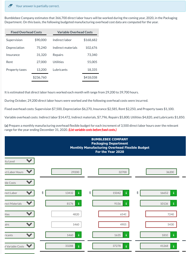 Your answer is partially correct. Bumblebee Company estimates that 366,700 direct