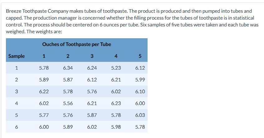 develop a control chart for the mean and range for the available