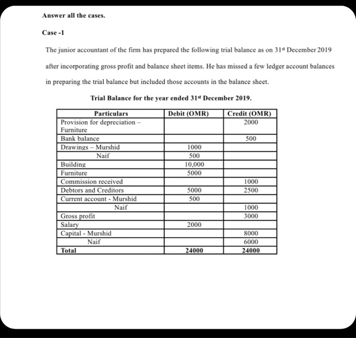  Answer all the cases. Case - 1 The junior accountant of
