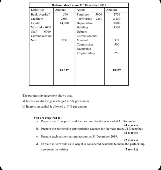 the firm has prepared the following trial balance as on 31 December