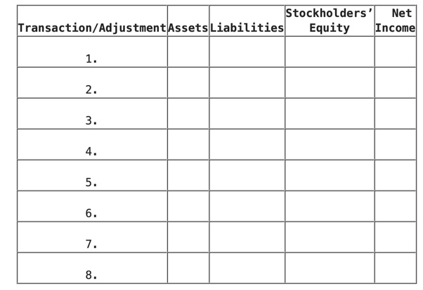 of the transaction entry or adjusting entry on the appropriate balance sheet