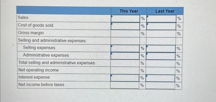 of Toronto: Members of the company's board of directors are surprised to