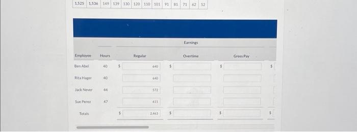 excess of 40 a week. Payroll data for the week ended March