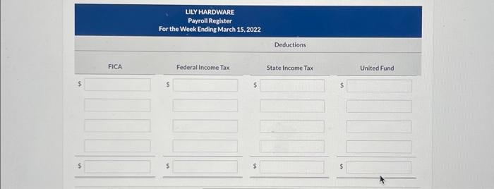 15, 2022, are presented below. Employee Ben Abel Rita Hager Jack Never