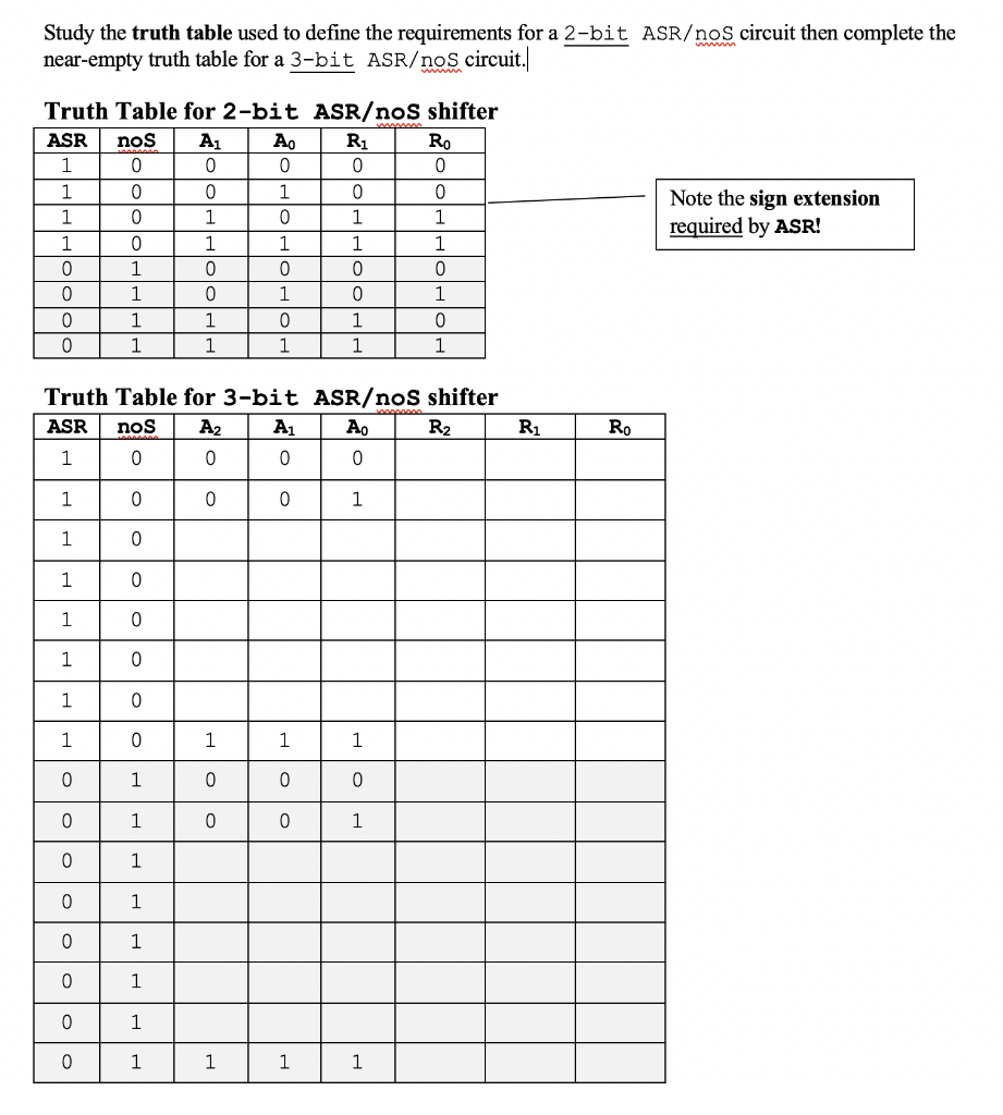  Study the truth table used to define the requirements for a