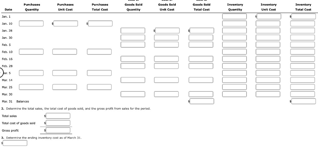 Midnight Supplies and data on purchases and sales for a three-month period
