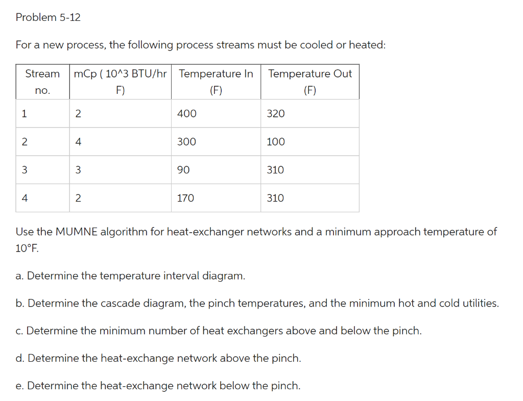  For a new process, the following process streams must be cooled