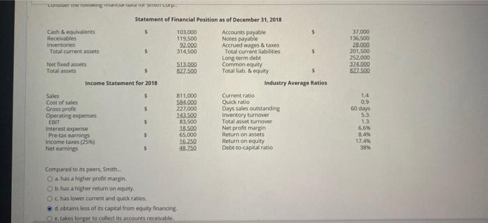 Music Stores: 85.000 1732500 95.500 354000 310.000 43.000 1.107.000 Balance Sheet as