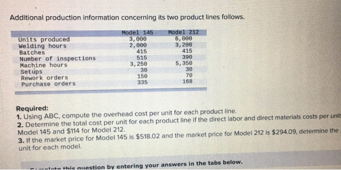 unit for each product line if the direct labor and direct materials