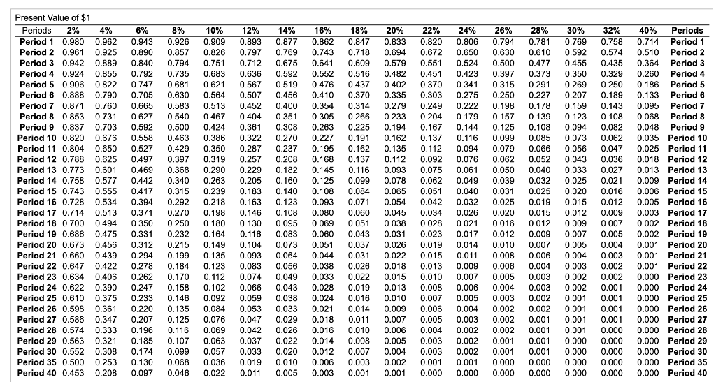 screenshot. Western Cola is considering the purchase of a special-purpose bottling machine