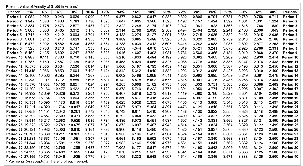 for $24,000. It is expected to have a useful life of 4