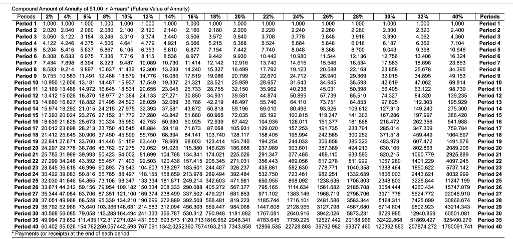 years with no terminal disposal value. The plant manager estimates the following